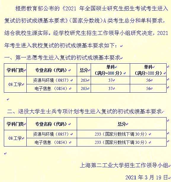 上海第二工业大学2021年硕士研究生招生考试考生进入复试的初试成绩基本要求
