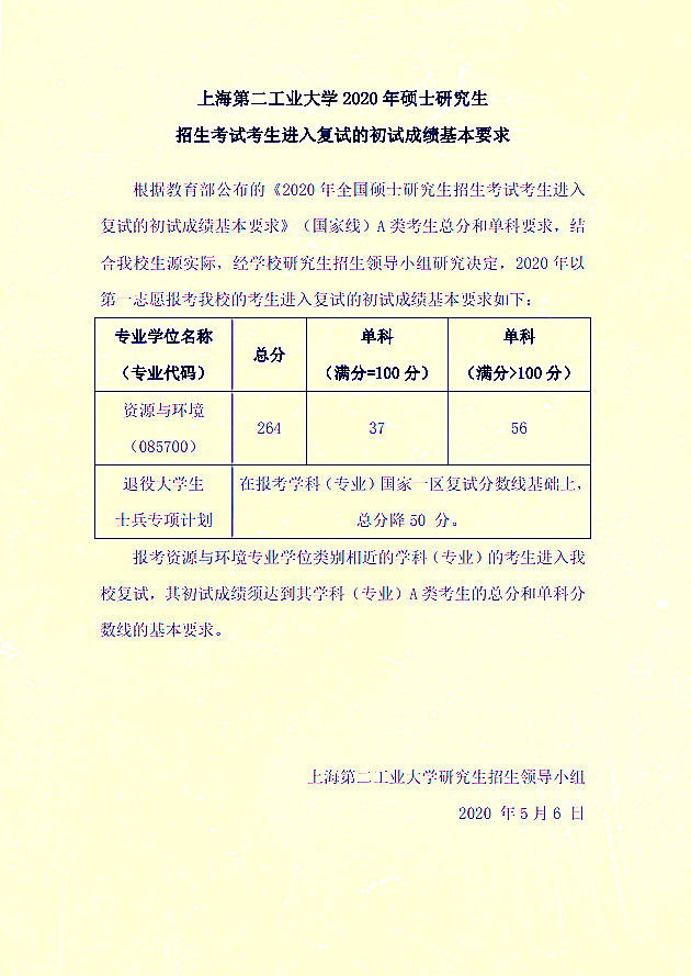 上海第二工业大学2020年硕士研究生招生考试考生进入复试的初试成绩基本要求