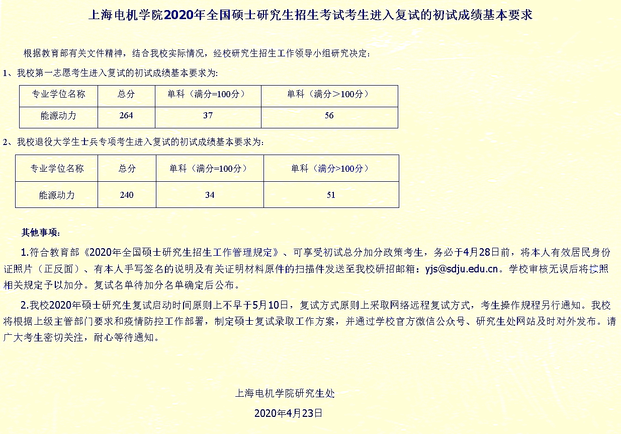 2020年上海电机学院全国硕士研究生招生考试考生进入复试的初试成绩基本要求