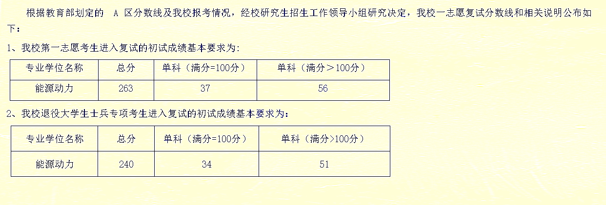 上海电机学院2021年硕士研究生招生考试复试分数线要求