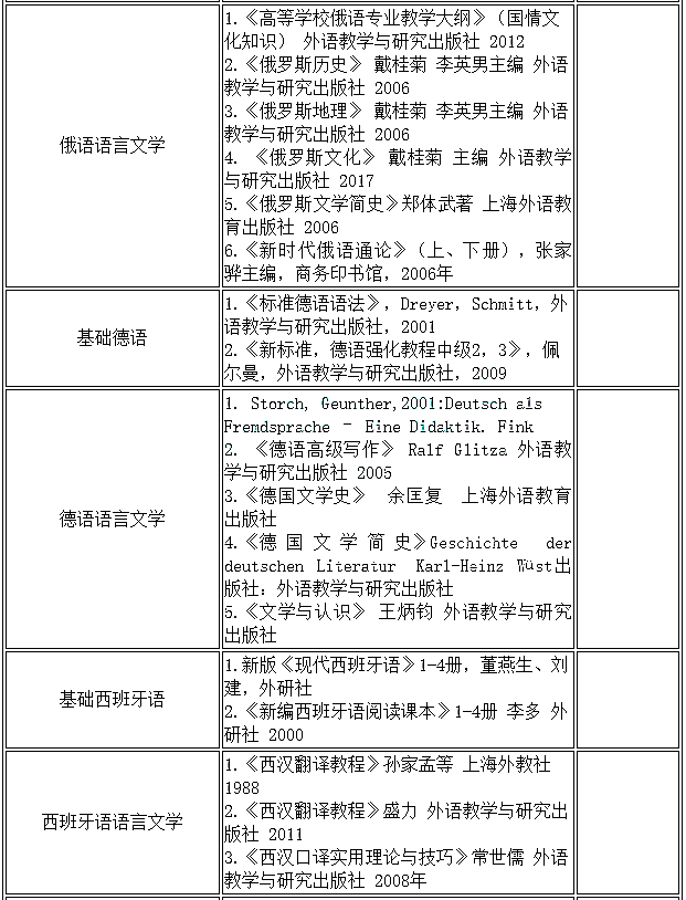 天津外国语大学2020年硕士生招生初试参考书目②