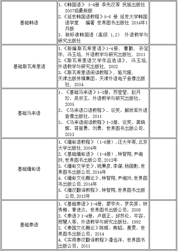 天津外国语大学2020年硕士生招生初试参考书目③