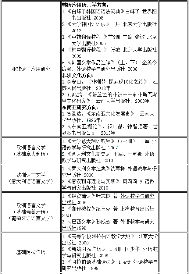 天津外国语大学2020年硕士生招生初试参考书目④