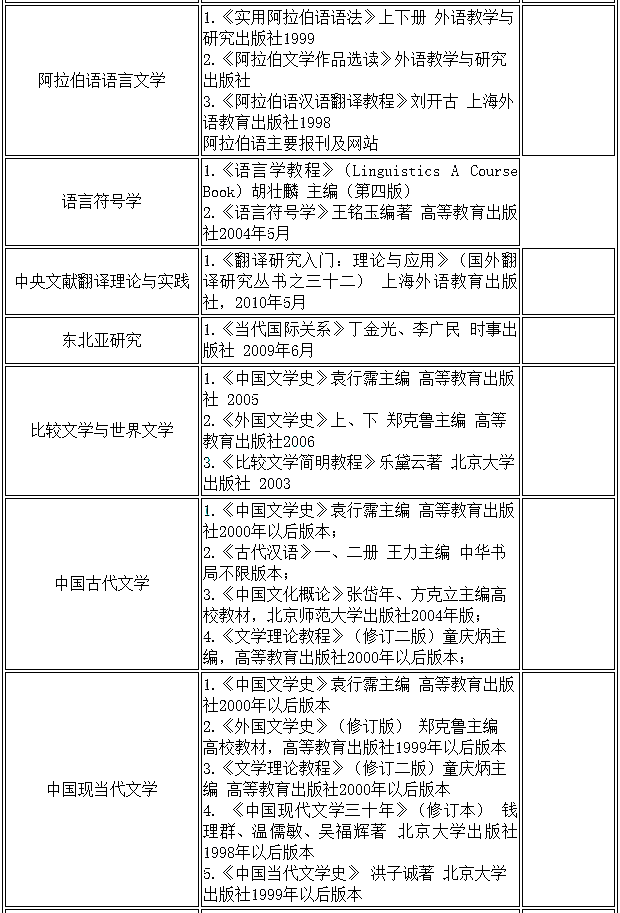 天津外国语大学2020年硕士生招生初试参考书目⑤