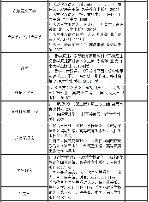 天津外国语大学2020年硕士生招生初试参考书目⑥