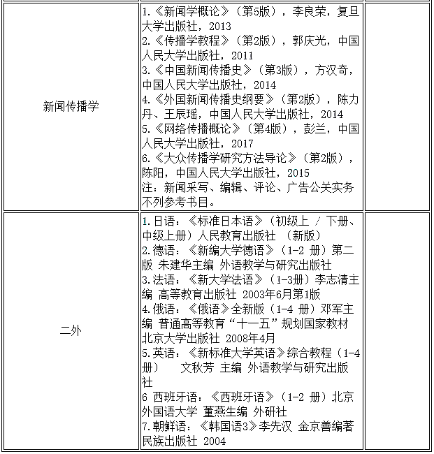 天津外国语大学2020年硕士生招生初试参考书目⑦