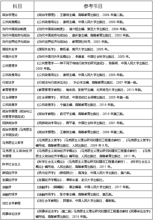 云南民族大学2021年硕士研究生招生复试加试参考书目