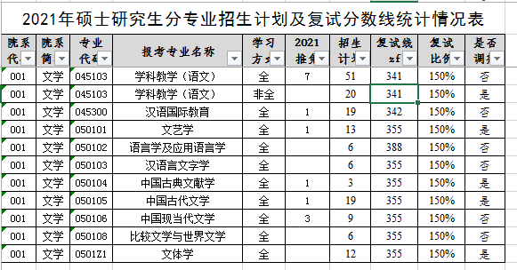 各专业招生计划