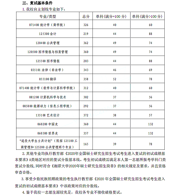 湘潭大学2020年硕士研究生招生考试进入复试的基本条件