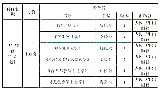 重庆医科大学2021年卫生综合(353)考研参考书目