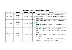 重庆邮电大学外国语学院2020年考研参考书目