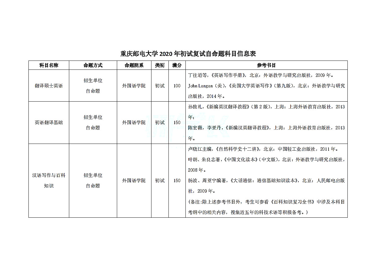 重庆邮电大学外国语学院2020年考研参考书目（1）