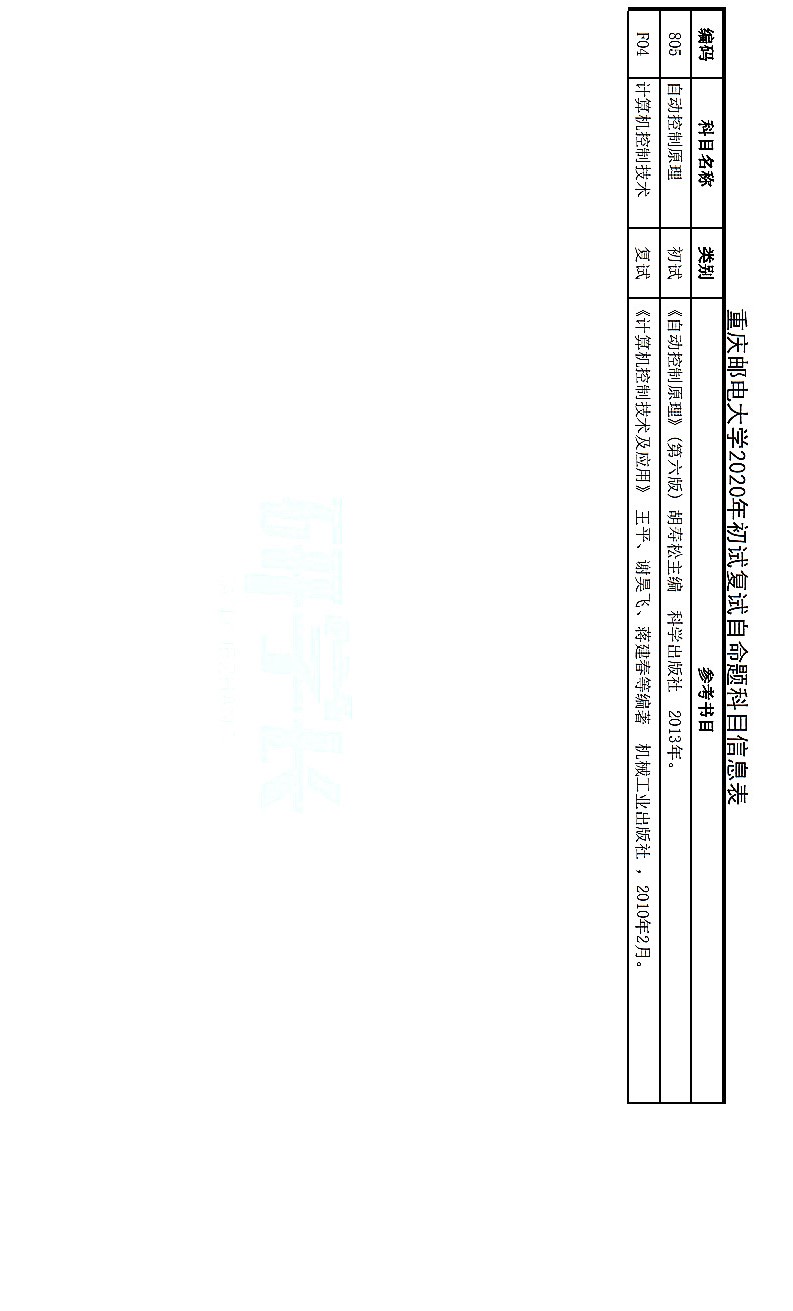 重庆邮电大学自动化学院2020年考研参考书目