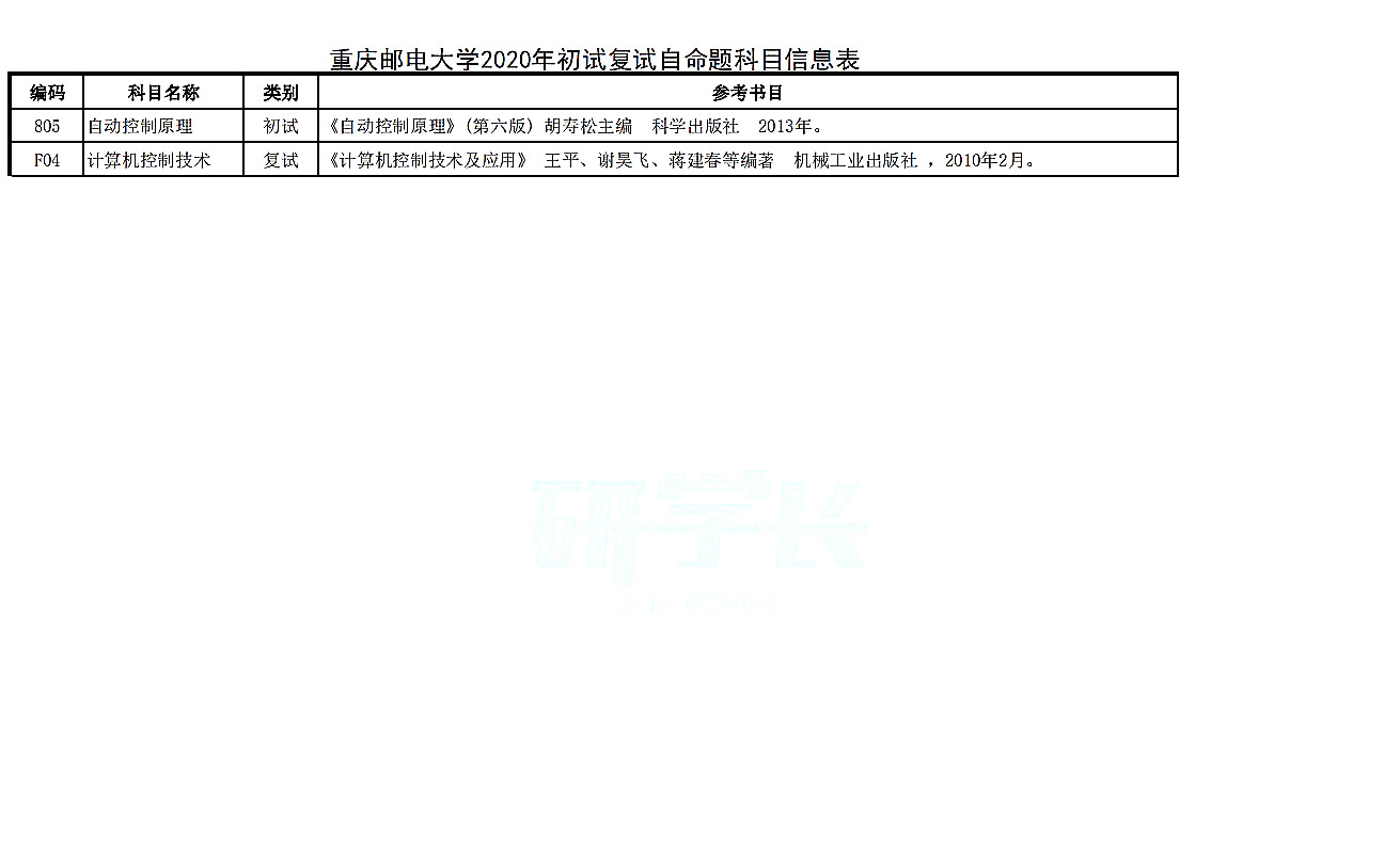 重庆邮电大学自动化学院2020年考研参考书目