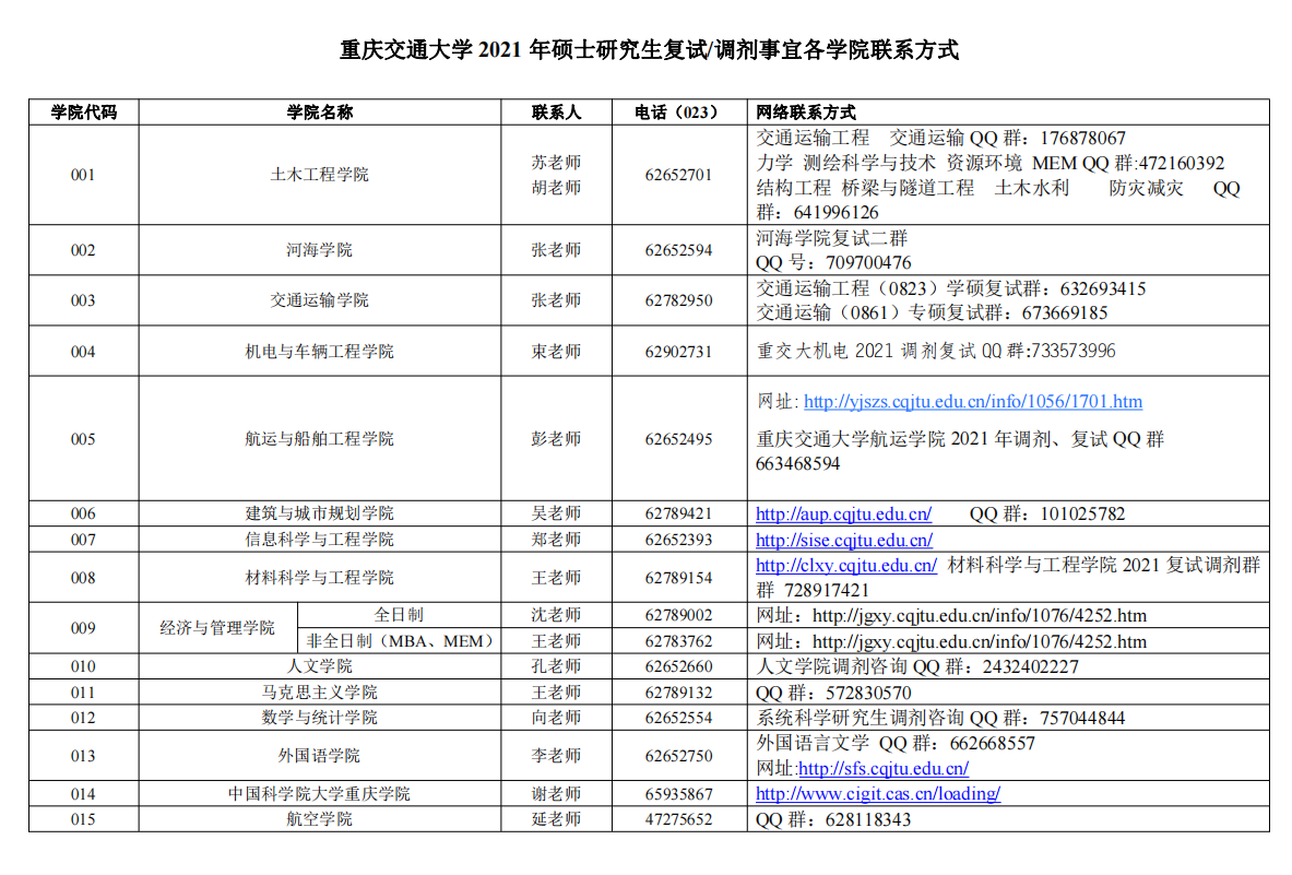 重庆交通大学2021年硕士招生调剂信息公告（2）