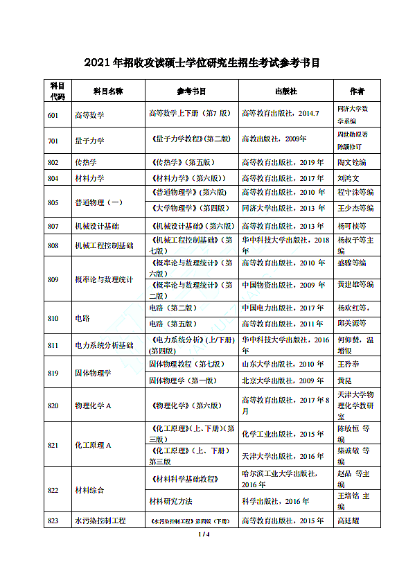 上海电力大学2021年招收攻读硕士学位研究生招生考试参考书目