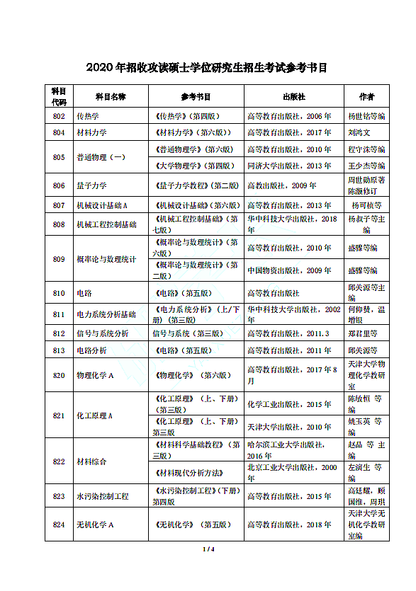 上海电力大学2020年招收攻读硕士学位研究生招生考试参考书目