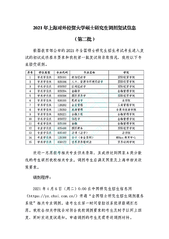 上海对外经贸大学2021年硕士生调剂信息（第二批）