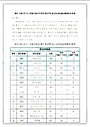 重庆工商大学2021年硕士研究生入学考试复试分数线