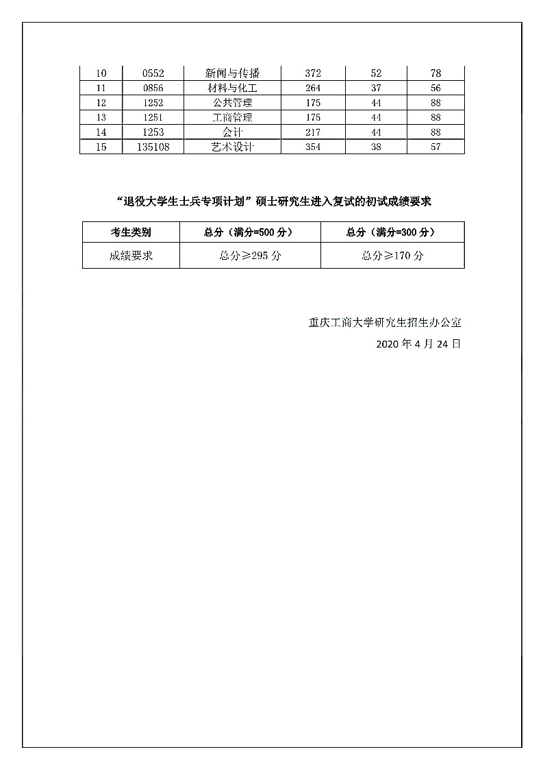 重庆工商大学2020年硕士研究生入学考试复试分数线（2）