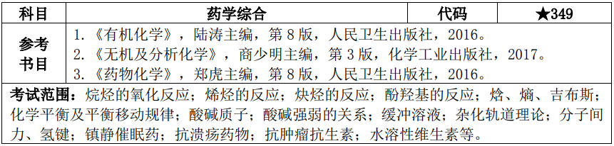 中国计量大学2021 年硕士研究生入学考试药学综合（代码349）初试考试大纲 