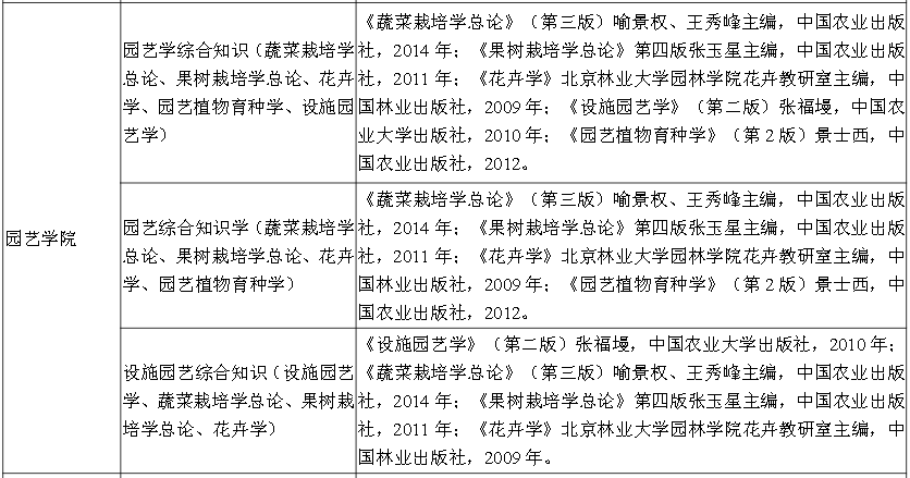 山西农业大学2021年园艺学院硕士研究生招生考试复试科目参考书目