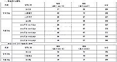 上海工程技术大学2020年硕士研究生招生考试复试分数线要求