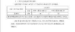 中国音乐学院2021年硕士研究生入学考试复试分数线