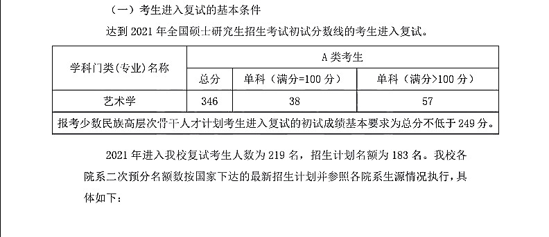 中国音乐学院2021年硕士研究生入学考试复试分数线（1）