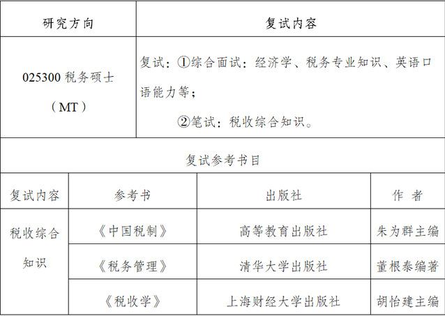 复试方法与科目