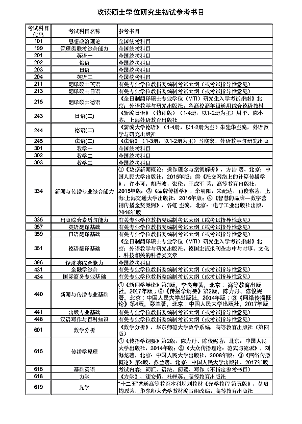 上海理工大学2021年攻读硕士学位研究生初试参考书目