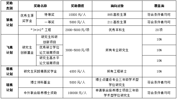 四鹰计划