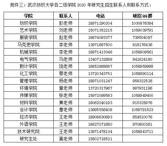 武汉纺织大学各二级学院2020年研究生招生联系人和联系方式