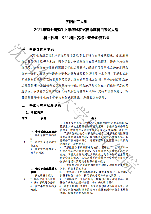 沈阳化工大学2021年硕士研究生初试安全系统工程（代码822）考试大纲