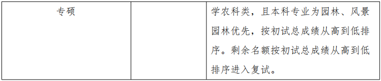 林学院2021年各专业调剂名额及要求如下②