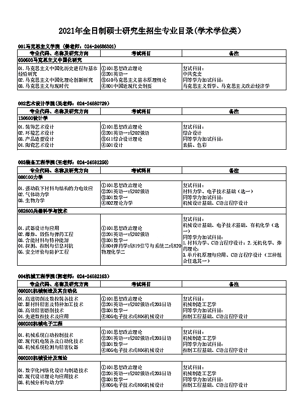 沈阳理工大学2021年硕士研究生招生专业目录