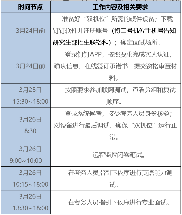 公共管理硕士网络远程复试日程安排     