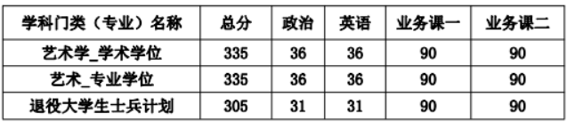 复试分数线