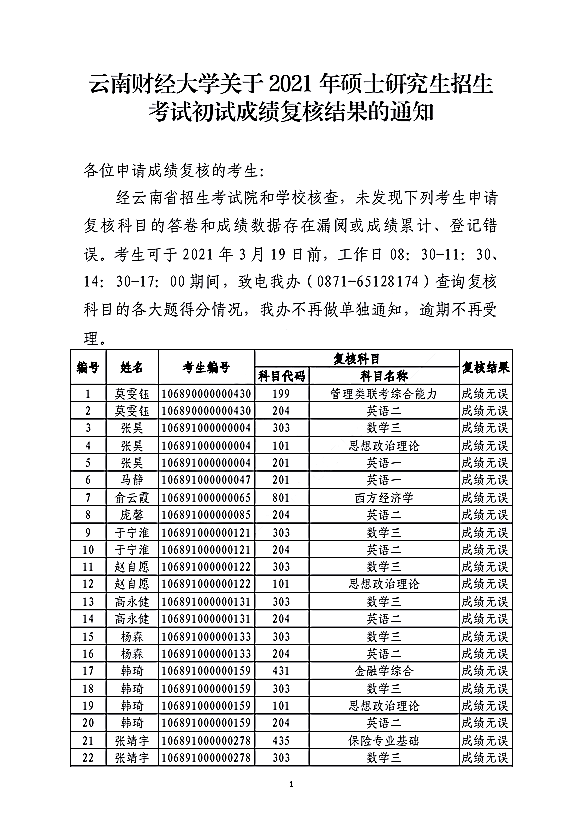 云南财经大学关于2021年硕士研究生招生考试初试成绩复核结果的通知