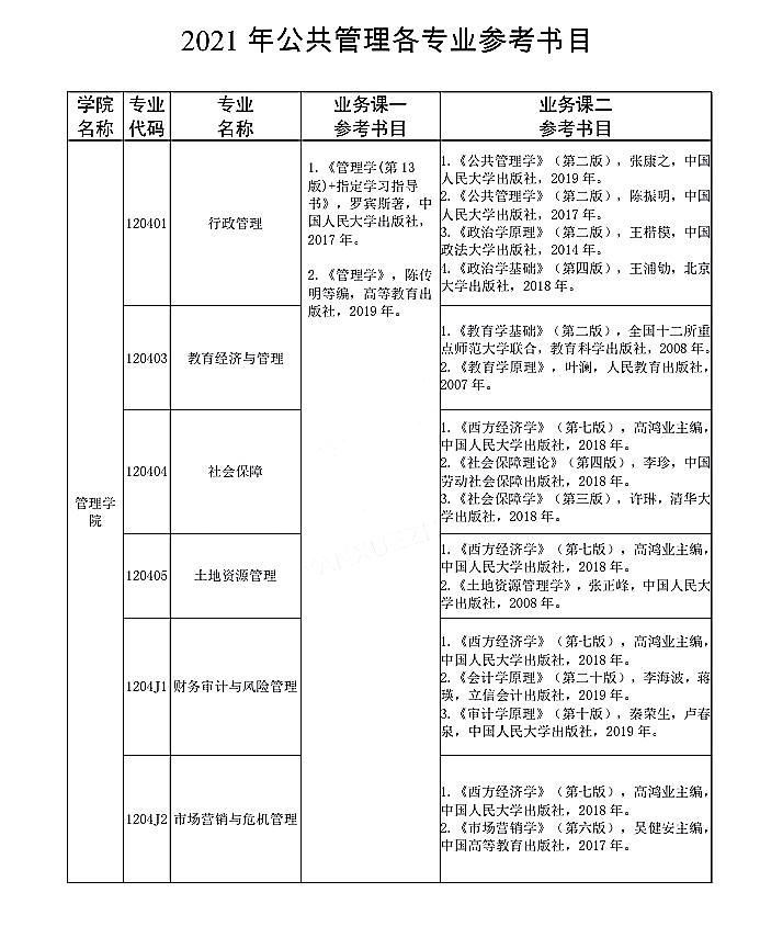 西北政法大学管理学院2021年硕士研究生招生考试参考书目