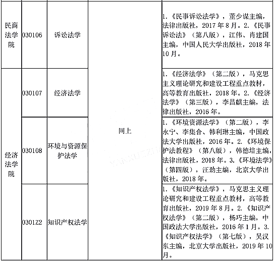 西北政法大学部分学院2021年硕士研究生招生考试参考书目