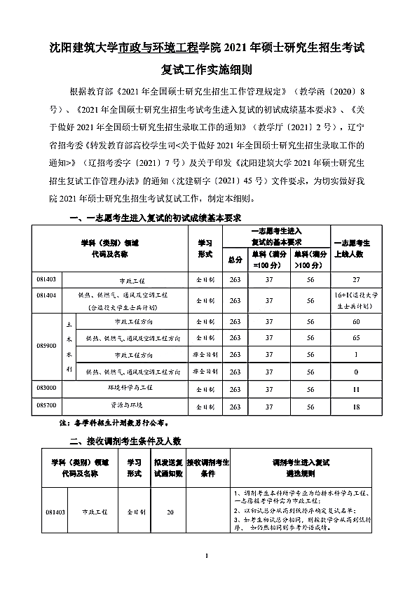 沈阳建筑大学市政与环境工程学院2021年硕士生考试复试分数线