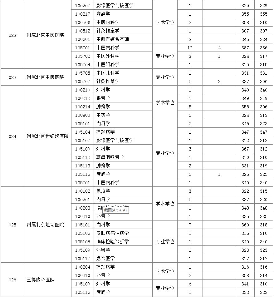 首都医科大学2019年硕士研究生报录比⑦