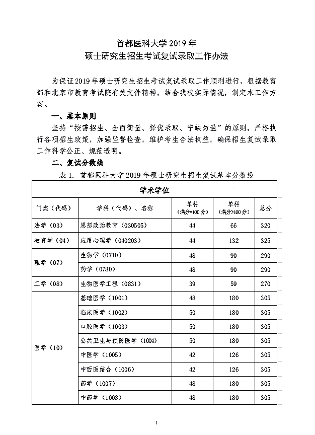 首都医科大学2019年硕士研究生入学考试复试录取实施细则