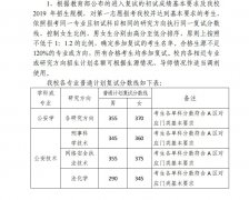 中国刑事警察学院2019年考研复试分数线