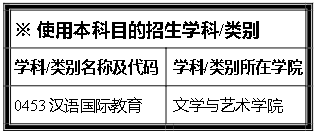 西南科技大学2021年硕士研究生招生考试汉语基础（代码354）考试大纲①