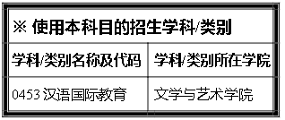 西南科技大学2021年硕士研究生招生考试汉语国际教育基础（代码445）考试大纲①