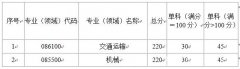 中国民用航空飞行学院2020年考研复试分数线