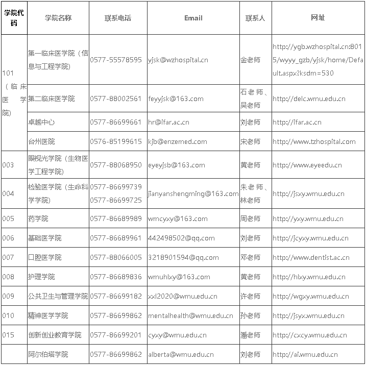 如何联系各学院