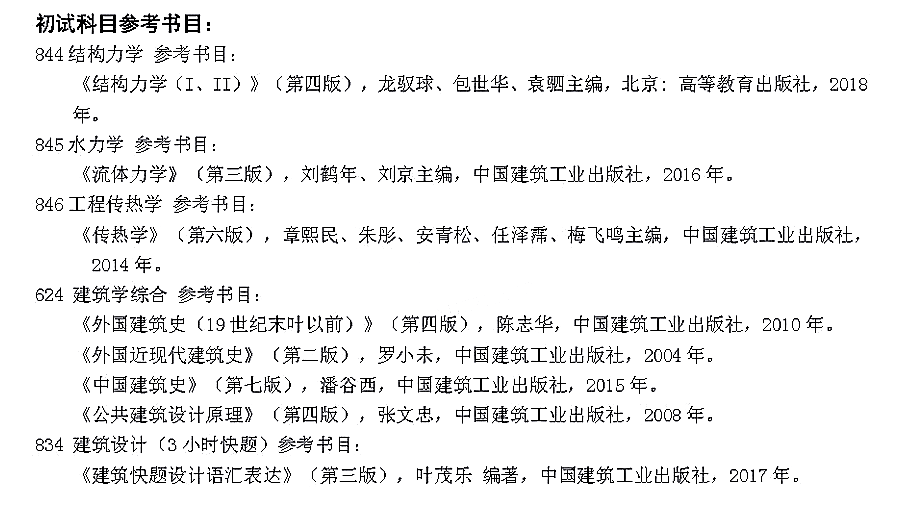 关于预发布武汉科技大学2022年硕士研究生考试初试参考书目的通知